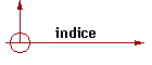 indice